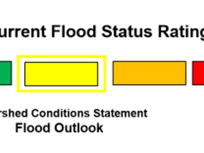 Current flood status is yellow or Watershed Conditions Statement - Flood Outlook