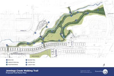 Jennings Creek, Lindsay - Proposed Trail Map